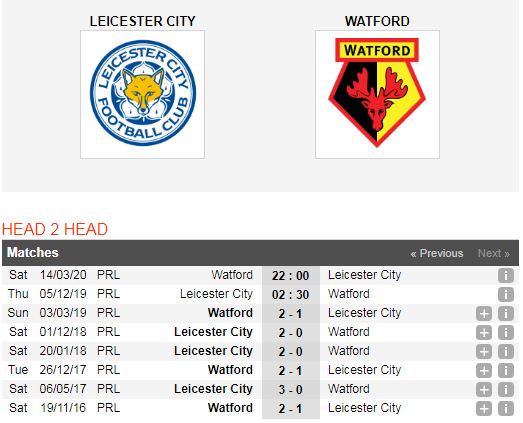 Leicester-City-vs-Watford-Bay-cao-tiep-tuc-thang-hoa-02h30-ngay-05-12-Giai-ngoai-hang-Anh-Premier-League-6
