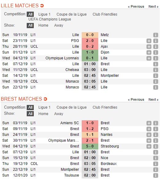 Lille-vs-Brest-Bat-nat-tan-binh-01h00-ngay-07-12-VDQG-Phap-Ligue-1-2