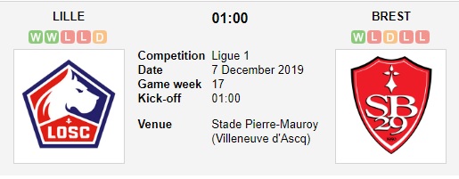 Lille-vs-Brest-Bat-nat-tan-binh-01h00-ngay-07-12-VDQG-Phap-Ligue-1-3