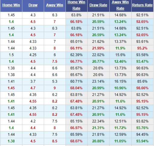 Lille-vs-Brest-Bat-nat-tan-binh-01h00-ngay-07-12-VDQG-Phap-Ligue-1