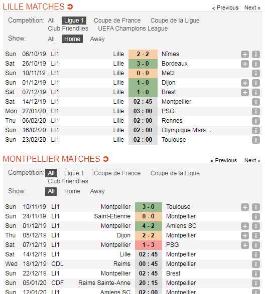 Lille-vs-Montpellier-Tiep-da-hung-phan-02h45-ngay-11-12-Giai-VDQG-Phap-Ligue-1-5