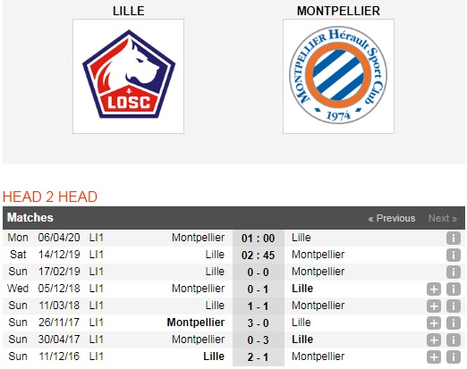 Lille-vs-Montpellier-Tiep-da-hung-phan-02h45-ngay-11-12-Giai-VDQG-Phap-Ligue-1-6