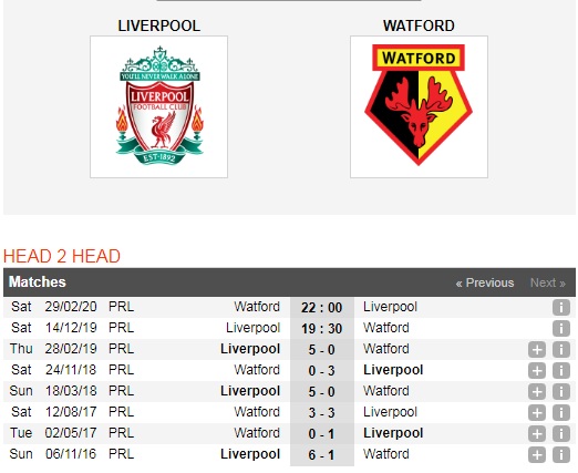 Liverpool-vs-Watford-khang-dinh-dang-cap-19h30-ngay-14-12-Giai-ngoai-hang-Anh-Premier-League-6