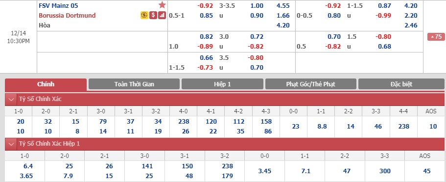 Mainz-05-vs-Dortmund-Tiep-da-thang-hoa-21h30-ngay-14-12-VDQG-Duc-Bundesliga-2