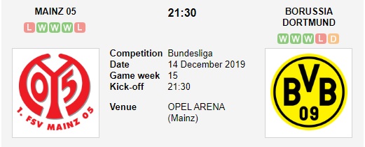 Mainz-05-vs-Dortmund-Tiep-da-thang-hoa-21h30-ngay-14-12-VDQG-Duc-Bundesliga-4