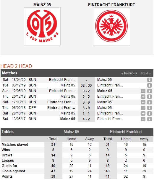 Mainz-05-vs-Eintracht-Frankfurt-Bat-nat-chu-nha-02h30-ngay-03-12-VDQG-Duc-Bundesliga-1