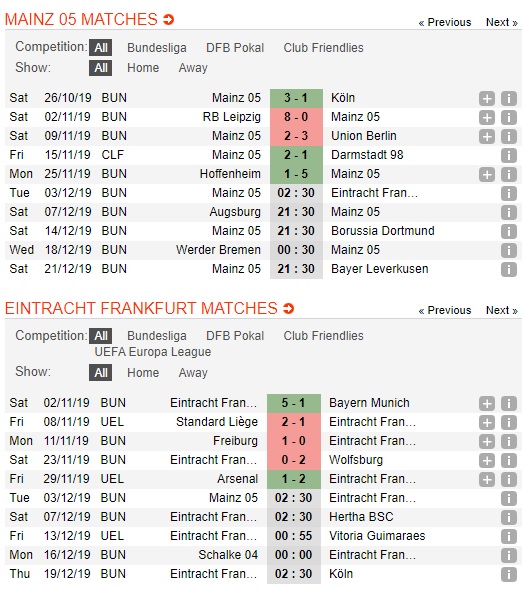 Mainz-05-vs-Eintracht-Frankfurt-Bat-nat-chu-nha-02h30-ngay-03-12-VDQG-Duc-Bundesliga-2