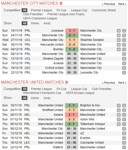 Man-City-vs-Man-United-Derby-mot-chieu-00h30-ngay-08-12-Ngoai-hang-Anh-Premier-League-3