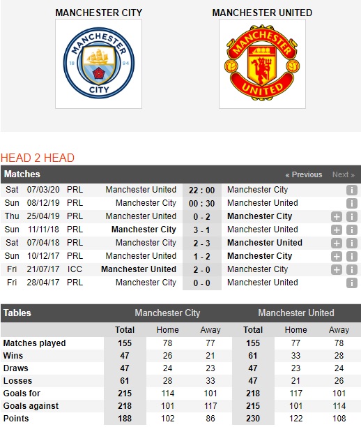 Man-City-vs-Man-United-Derby-mot-chieu-00h30-ngay-08-12-Ngoai-hang-Anh-Premier-League