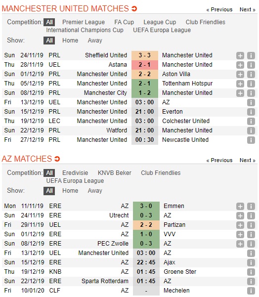 Man-United-vs-AZ-Alkmaar-Tiep-da-hung-phan-03h00-ngay-13-12-Cup-C2-chau-Au-Europa-League-1