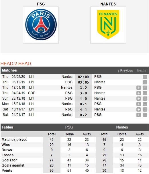 Monaco-vs-PSG-Dang-cap-nha-vua-03h05-ngay-05-12-VDQG-Phap-Ligue-1