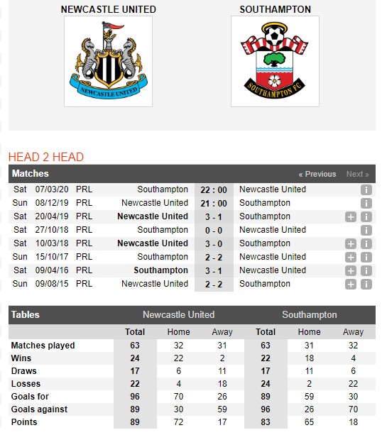 Newcastle-vs-Southampton-Ban-ha-Chich-choe-21h00-ngay-08-12-giai-Ngoai-hang-Anh-–-Premier-League-2 (1)