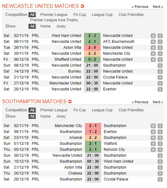 Newcastle-vs-Southampton-Ban-ha-Chich-choe-21h00-ngay-08-12-giai-Ngoai-hang-Anh-–-Premier-League-3