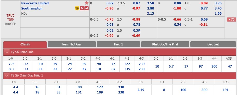 Newcastle-vs-Southampton-Ban-ha-Chich-choe-21h00-ngay-08-12-giai-Ngoai-hang-Anh-–-Premier-League-4