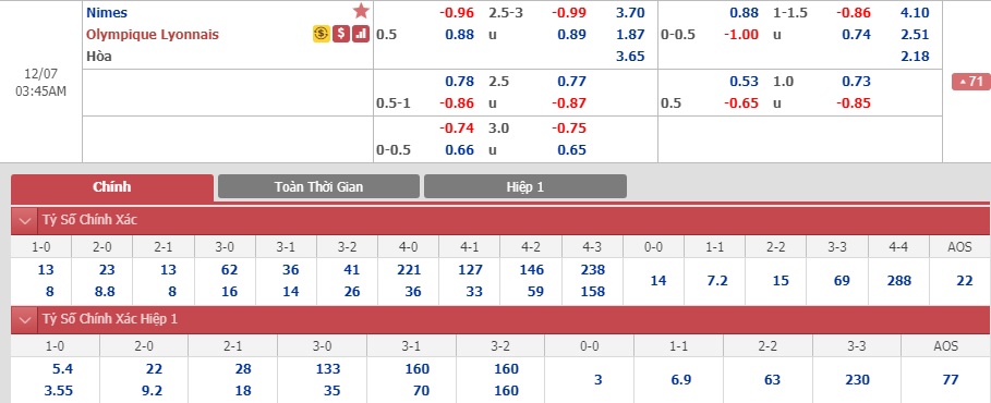 Nimes-vs-Lyon-Chung-to-ban-linh-02h45-ngay-07-12-VDQG-Phap-Ligue-1-4