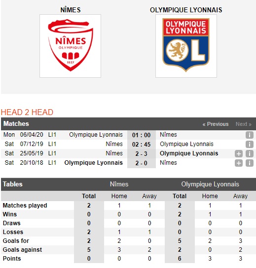 Nimes-vs-Lyon-Chung-to-ban-linh-02h45-ngay-07-12-VDQG-Phap-Ligue-1-5