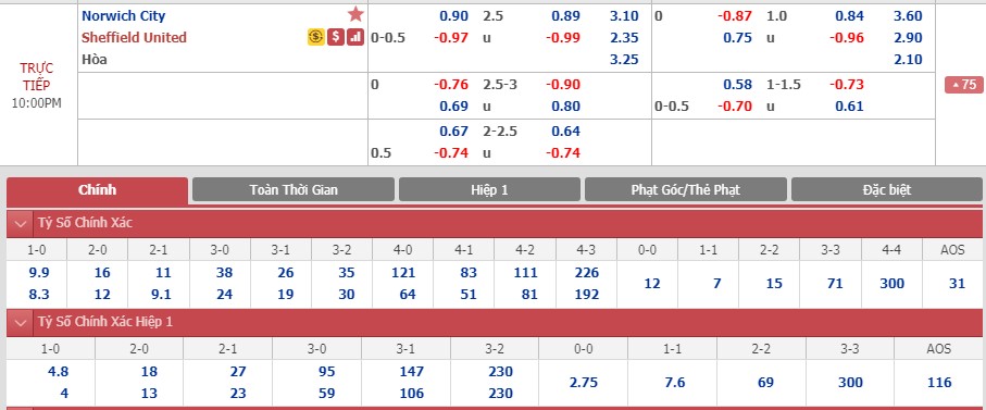 Norwich-vs-Sheffield-United-Hoang-yen-khong-dang-tin-21h00-ngay-08-12-giai-Ngoai-hang-Anh-–-Premier-League-3