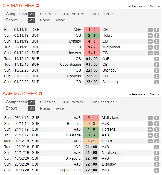 Odense-vs-Aalborg-Suc-manh-san-nha-01h00-ngay-10-12-VDQG-Dan-Mach-Superliga-1