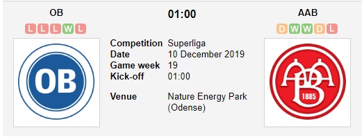 Odense-vs-Aalborg-Suc-manh-san-nha-01h00-ngay-10-12-VDQG-Dan-Mach-Superliga-2