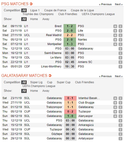 PSG-vs-Galatasaray-Khach-het-dong-luc-03h00-ngay-12-12-Cup-C1-chau-Au-Champions-League-2