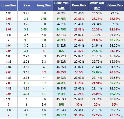 Perugia-vs-Cosenza-Chu-nha-doi-no-03h00-ngay-10-12-Hang-2-Italia-Serie-B-3