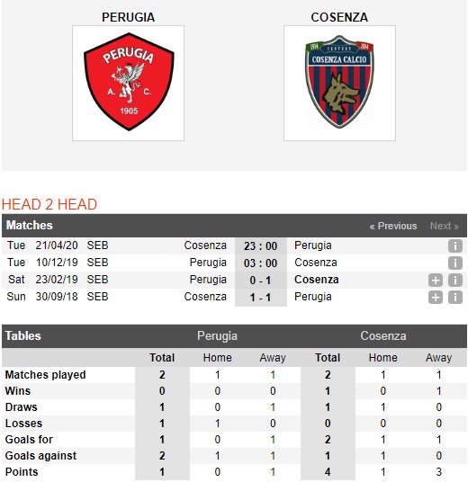 Perugia-vs-Cosenza-Chu-nha-doi-no-03h00-ngay-10-12-Hang-2-Italia-Serie-B