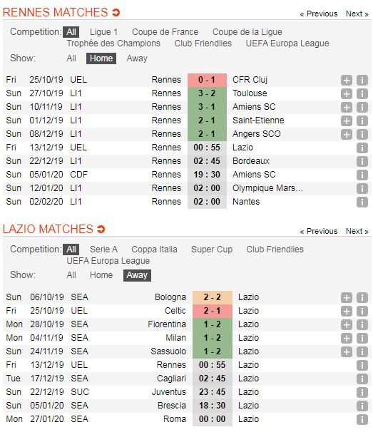 Rennes-vs-Lazio-Niu-giu-hi-vong-00h55-ngay-13-12-Cup-C2-chau-Au-Europa-League-5