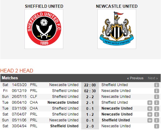 Sheffield-United-vs-Newcastle-United-Loi-the-san-nha-02h30-ngay-06-12-Giai-ngoai-hang-Anh-Premier-League-6