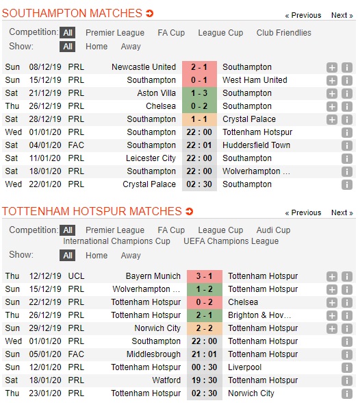 Southampton-vs-Tottenham-Bam-duoi-top-4-22h00-ngay-01-01-Ngoai-hang-Anh-Premier-League-2