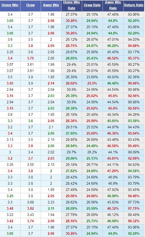 Standard-Liege-vs-Arsenal-Khang-dinh-dang-cap-00h55-ngay-13-12-Cup-C2-chau-Au-Europa-League-4