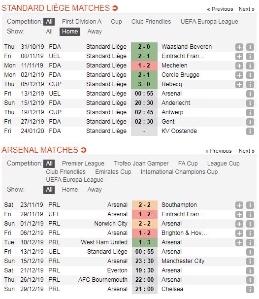 Standard-Liege-vs-Arsenal-Khang-dinh-dang-cap-00h55-ngay-13-12-Cup-C2-chau-Au-Europa-League-5