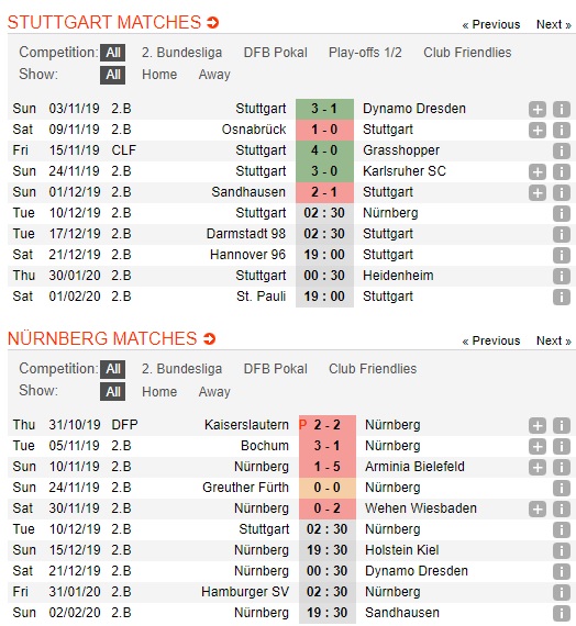 Stuttgart-vs-Nurnberg-Thien-nga-cat-canh-02h30-ngay-10-12-Hang-2-Duc-Bundesliga-2-2