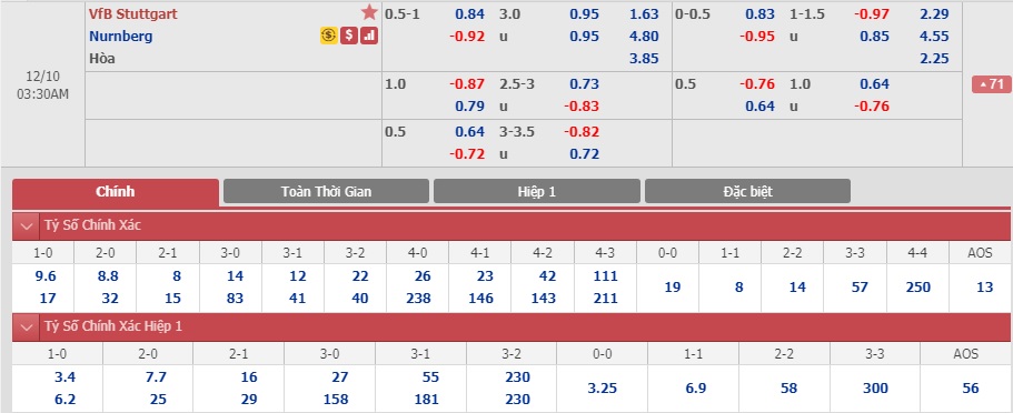 Stuttgart-vs-Nurnberg-Thien-nga-cat-canh-02h30-ngay-10-12-Hang-2-Duc-Bundesliga-2-5