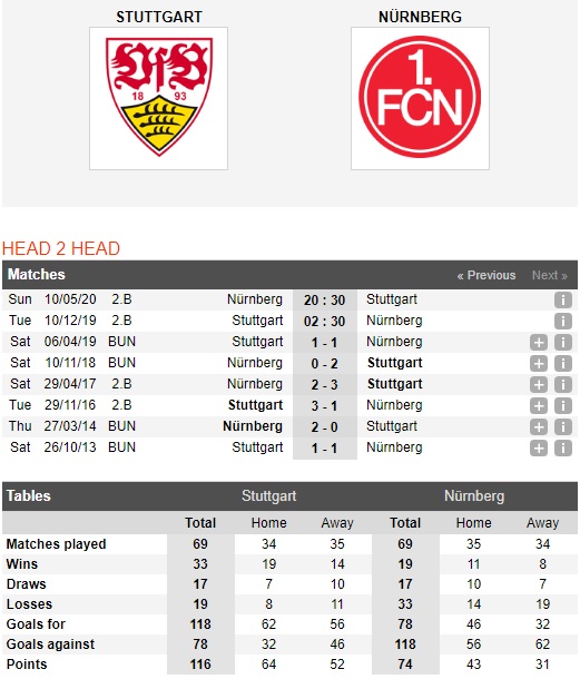 Stuttgart-vs-Nurnberg-Thien-nga-cat-canh-02h30-ngay-10-12-Hang-2-Duc-Bundesliga-2