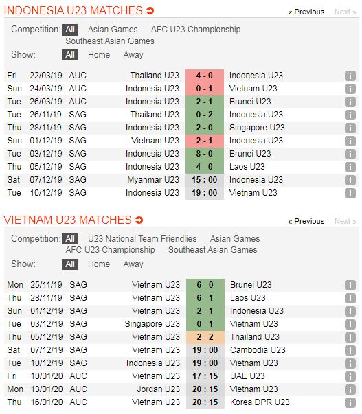 U22-Indonesia-vs-U22-Viet-Nam-Tam-huy-chuong-vang-dau-tien-19h00-ngay-10-12-SEA-Games-30-5