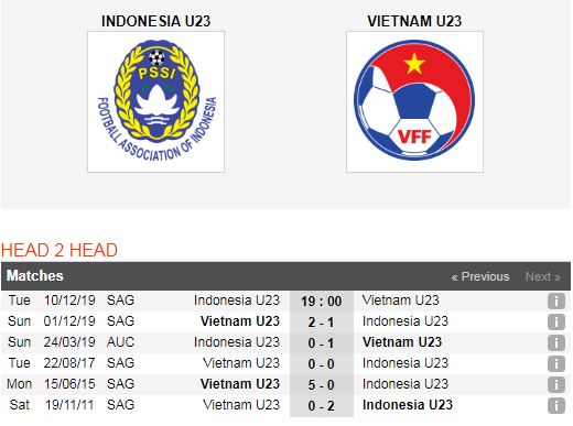 U22-Indonesia-vs-U22-Viet-Nam-Tam-huy-chuong-vang-dau-tien-19h00-ngay-10-12-SEA-Games-30-6