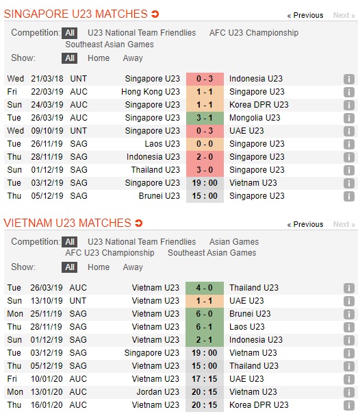 U22-Singapore-vs-U22-Viet-Nam-Menh-lenh-phai-thang-19h00-ngay-03-12-Giai-vo-dich-bong-da-Dong-Nam-A-SEA-Games-30-1