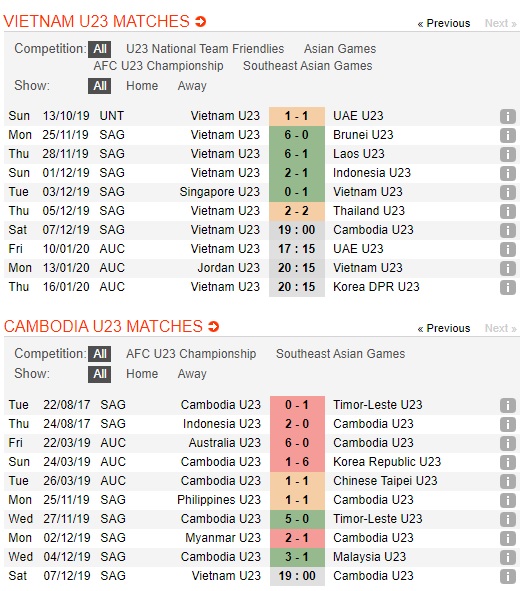 U22-Viet-Nam-vs-U22-Campuchia-Viet-tiep-giac-mo-vang-19h00-ngay-07-12-Giai-vo-dich-bong-da-Dong-Nam-A-SEA-Games-30-2