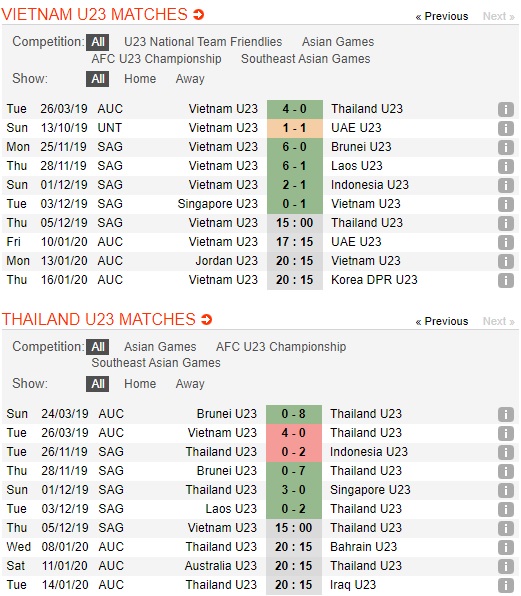 U22-Viet-Nam-vs-U22-Thai-Lan-Ban-ha-Voi-chien-15h00-ngay-03-12-Giai-vo-dich-bong-da-Dong-Nam-A-SEA-Games-30-2