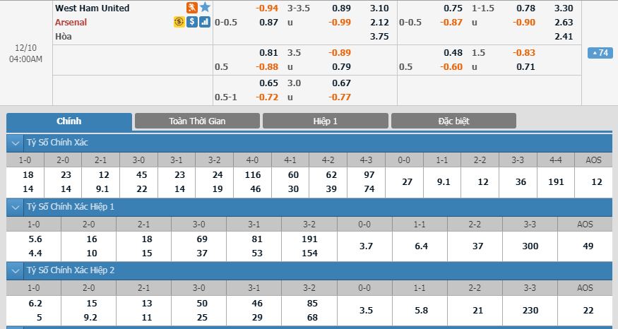 West-Ham-vs-Arsenal-Khang-dinh-vi-the-o-Derby-London-03h00-ngay-10-12-Giai-ngoai-hang-Anh-Premier-League-3
