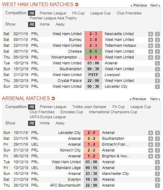 West-Ham-vs-Arsenal-Khang-dinh-vi-the-o-Derby-London-03h00-ngay-10-12-Giai-ngoai-hang-Anh-Premier-League-5