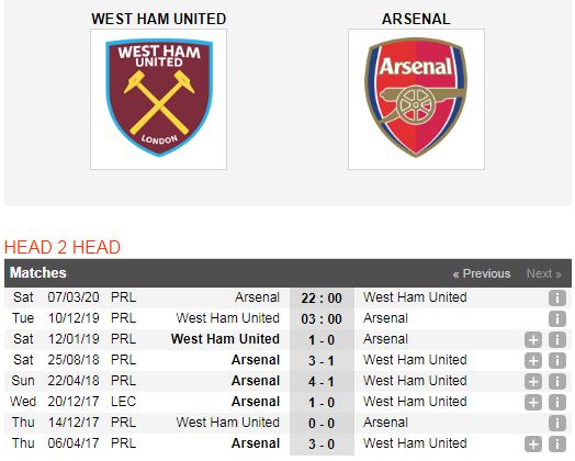 West-Ham-vs-Arsenal-Khang-dinh-vi-the-o-Derby-London-03h00-ngay-10-12-Giai-ngoai-hang-Anh-Premier-League-6