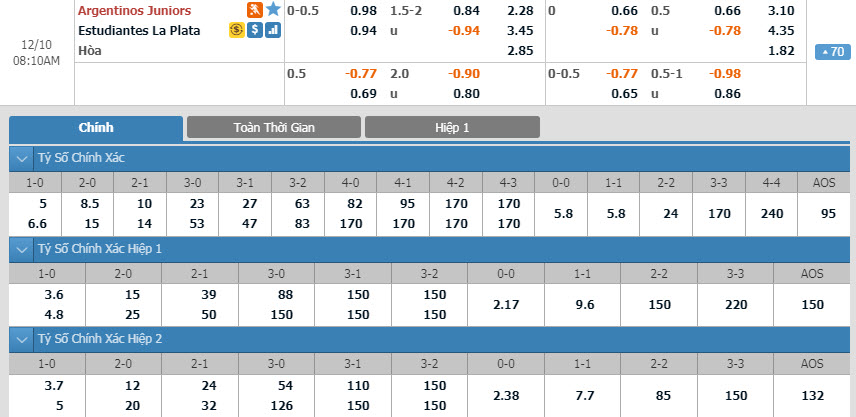 argentinos-juniors-vs-estudiantes-07h10-ngay-10-12-1