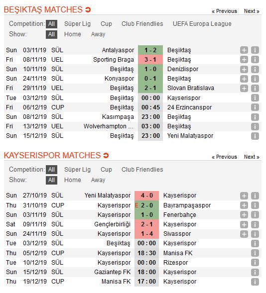 besiktas-vs-kayserispor-co-hoi-buc-toc-00h00-ngay-03-12-giai-vdqg-tho-nhi-ky-turkey-super-league-3