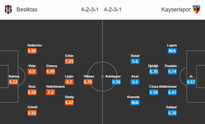 besiktas-vs-kayserispor-co-hoi-buc-toc-00h00-ngay-03-12-giai-vdqg-tho-nhi-ky-turkey-super-league