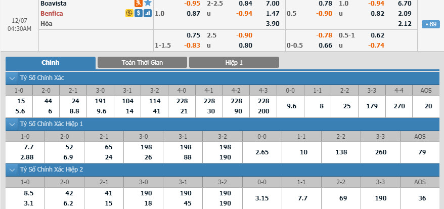 boavista-vs-benfica-03h30-ngay-07-12-1