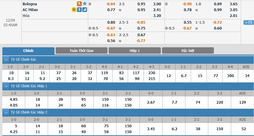 bologna-vs-ac-milan-diem-tua-lich-su-02h45-ngay-09-12-giai-vdqg-italia-serie-a-1