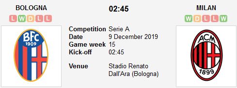 bologna-vs-ac-milan-diem-tua-lich-su-02h45-ngay-09-12-giai-vdqg-italia-serie-a-3