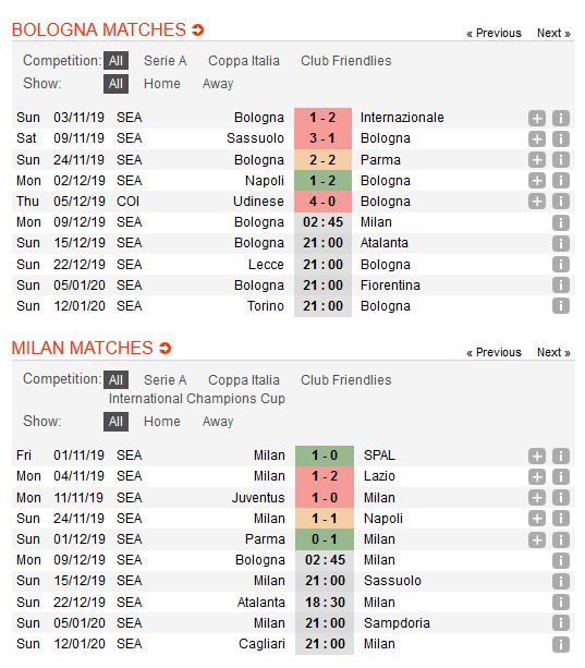 bologna-vs-ac-milan-diem-tua-lich-su-02h45-ngay-09-12-giai-vdqg-italia-serie-a-4