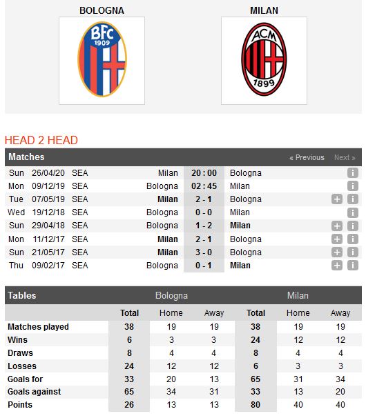 bologna-vs-ac-milan-diem-tua-lich-su-02h45-ngay-09-12-giai-vdqg-italia-serie-a-5